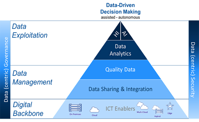 250505-data-strategy