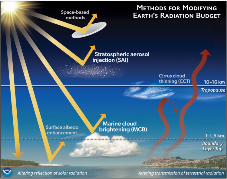earth-energy-budget-solar-radiation-management