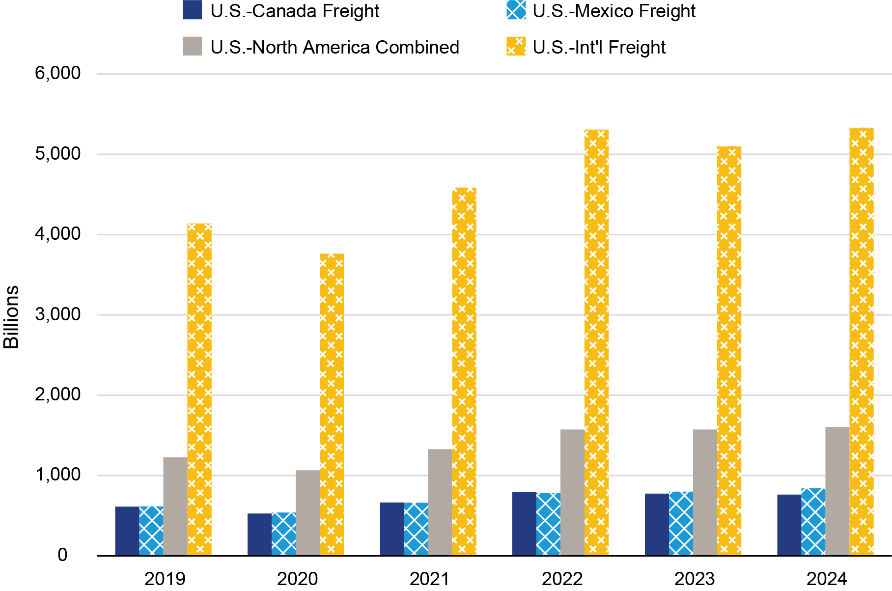 TransBorder Freight Annual Report 2024 Primary News Source 1971-john-f-kennedy-half-dollar-value-biggest-discount-7starsmall