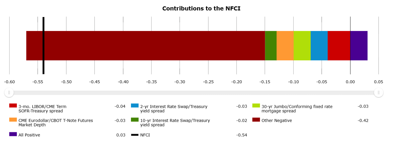 nfci-contributions-54