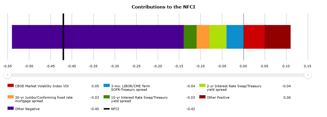 nfci-contributions-55