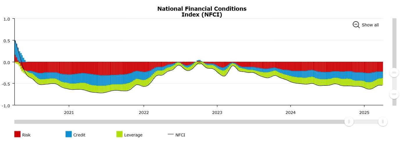 nfci-decomposition-68