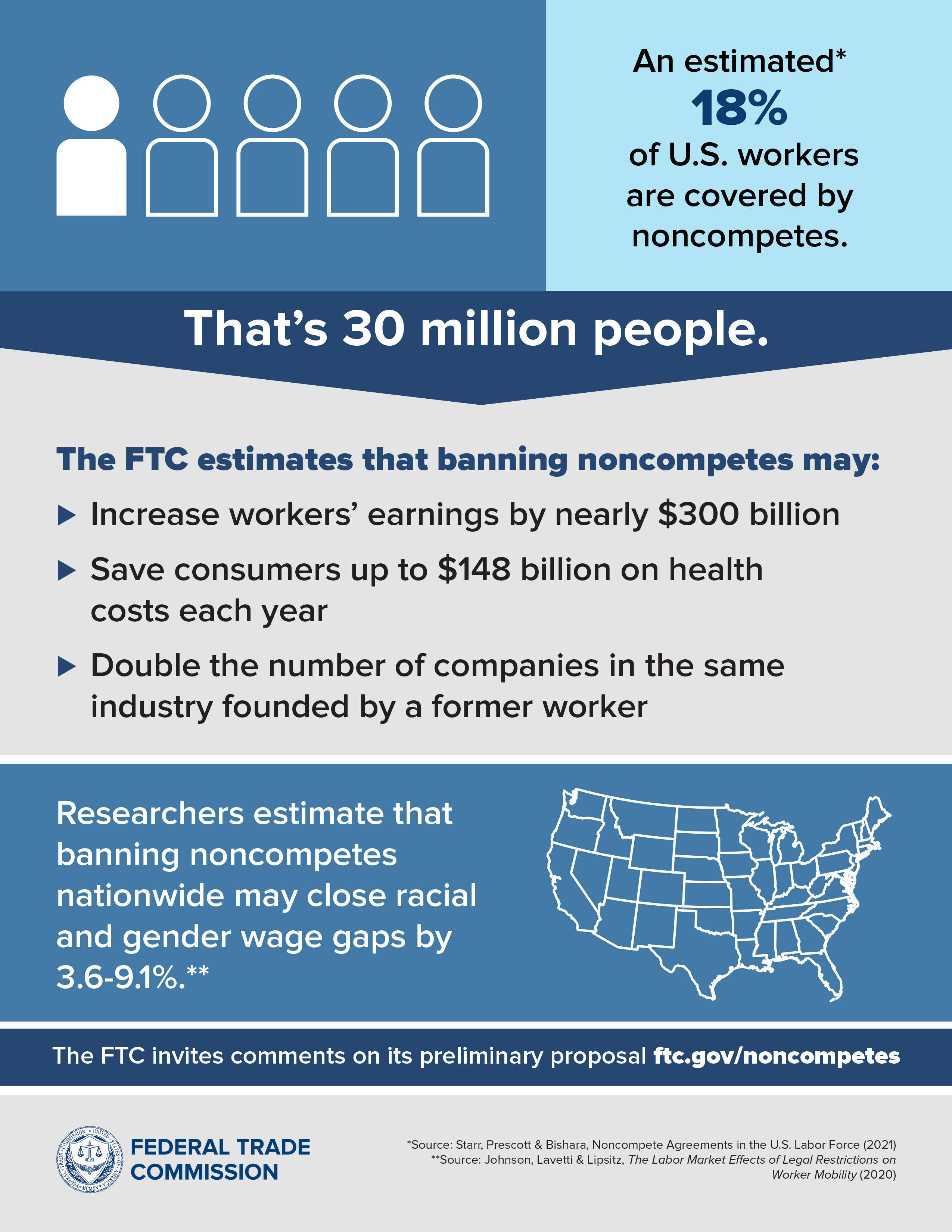 nprm_noncompetesinfographic_en
