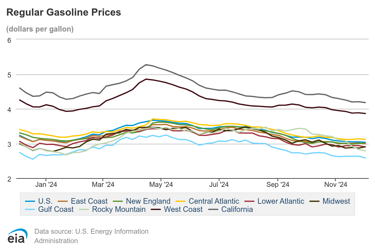regular-gasoline-prices-44