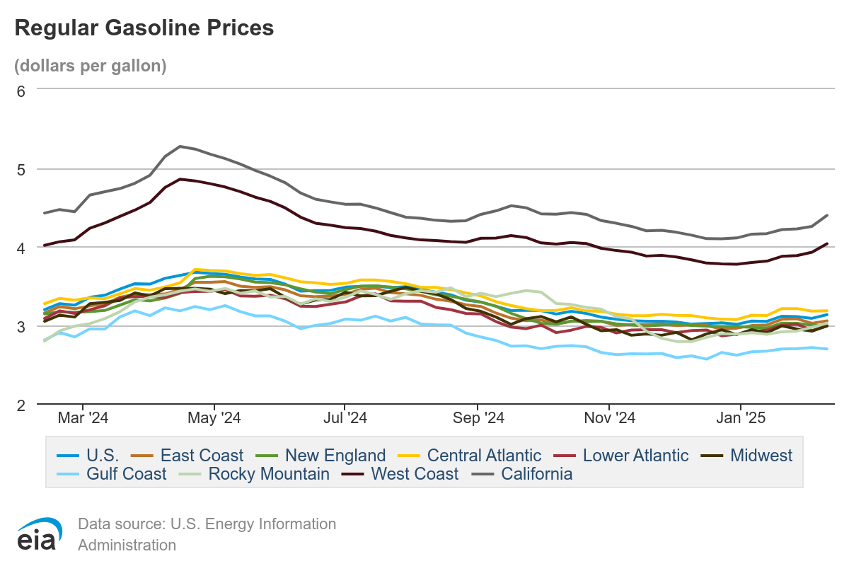 regular-gasoline-prices-53