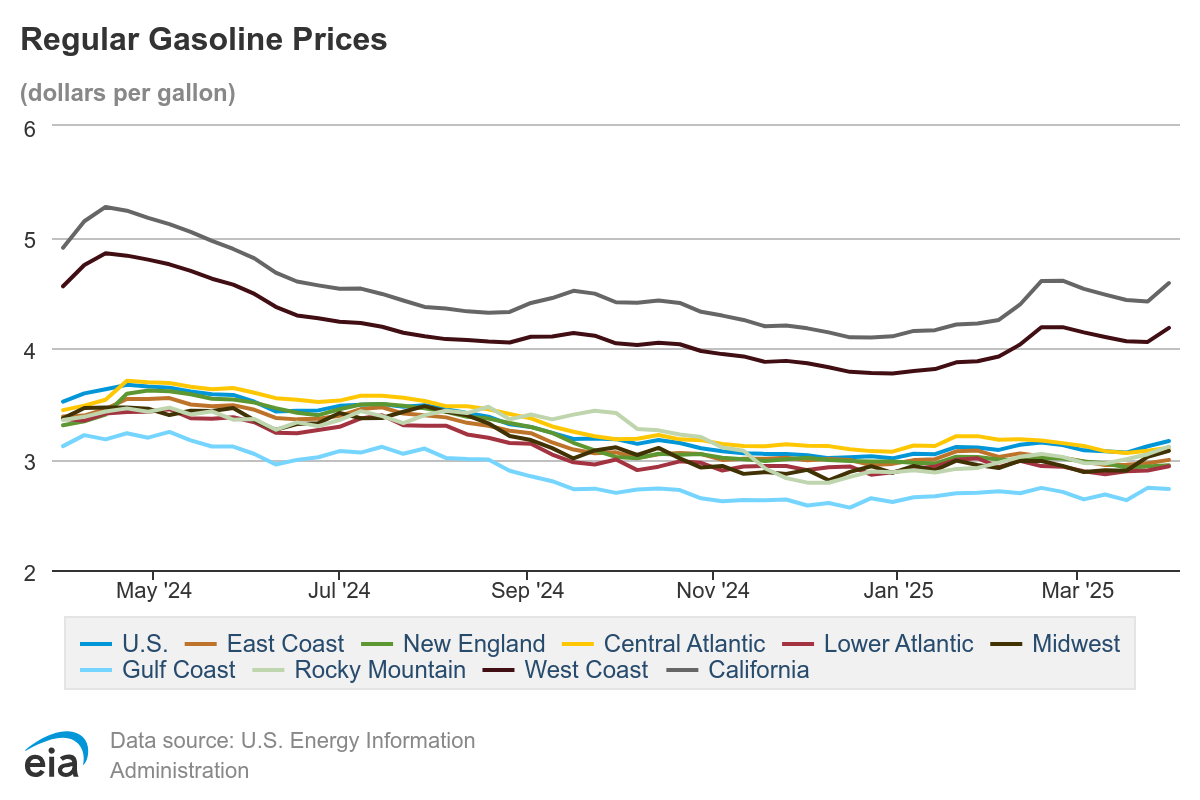 regular-gasoline-prices-60