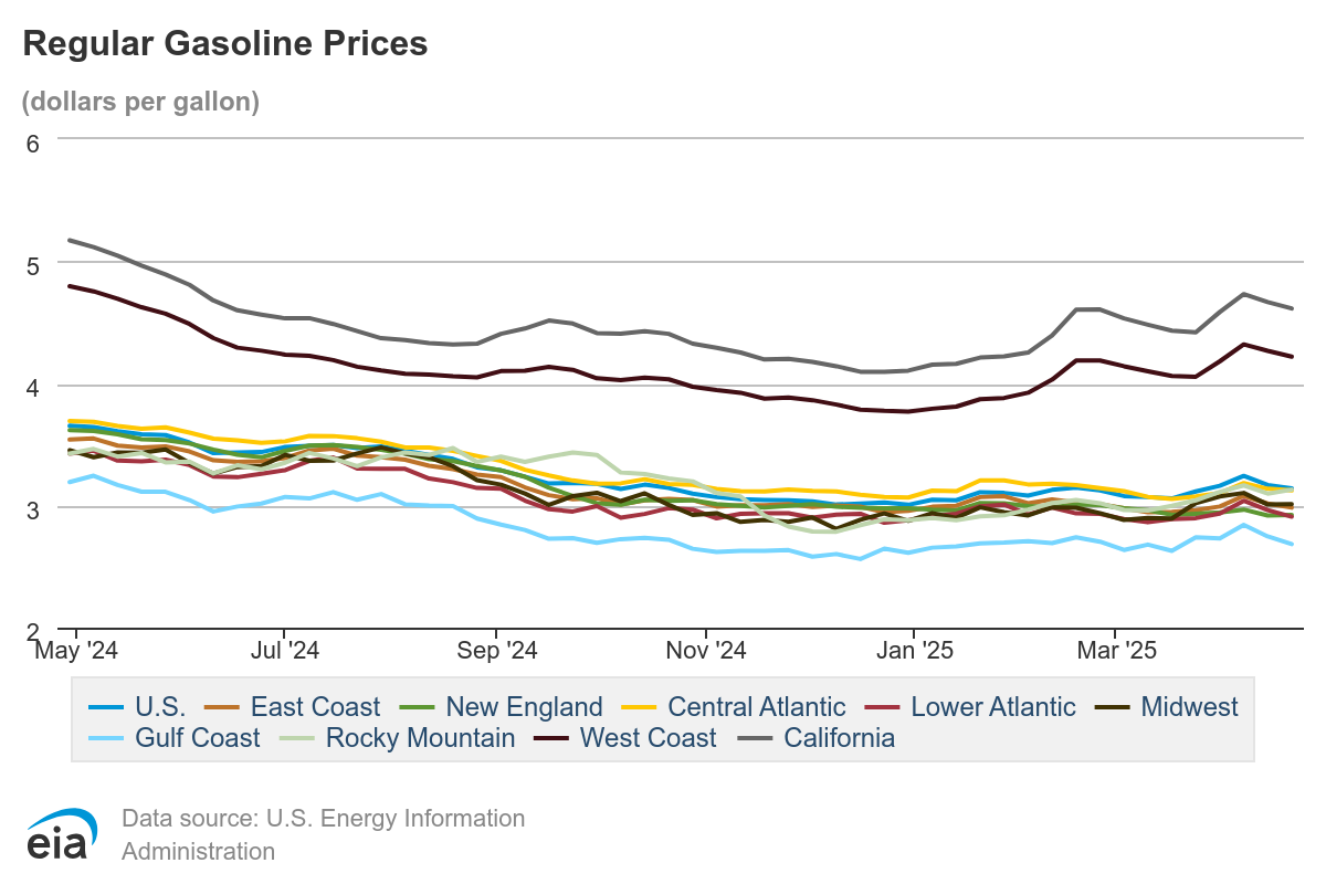 regular-gasoline-prices-63