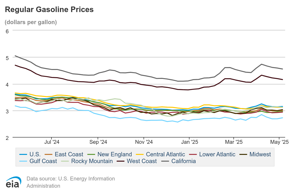 regular-gasoline-prices-65