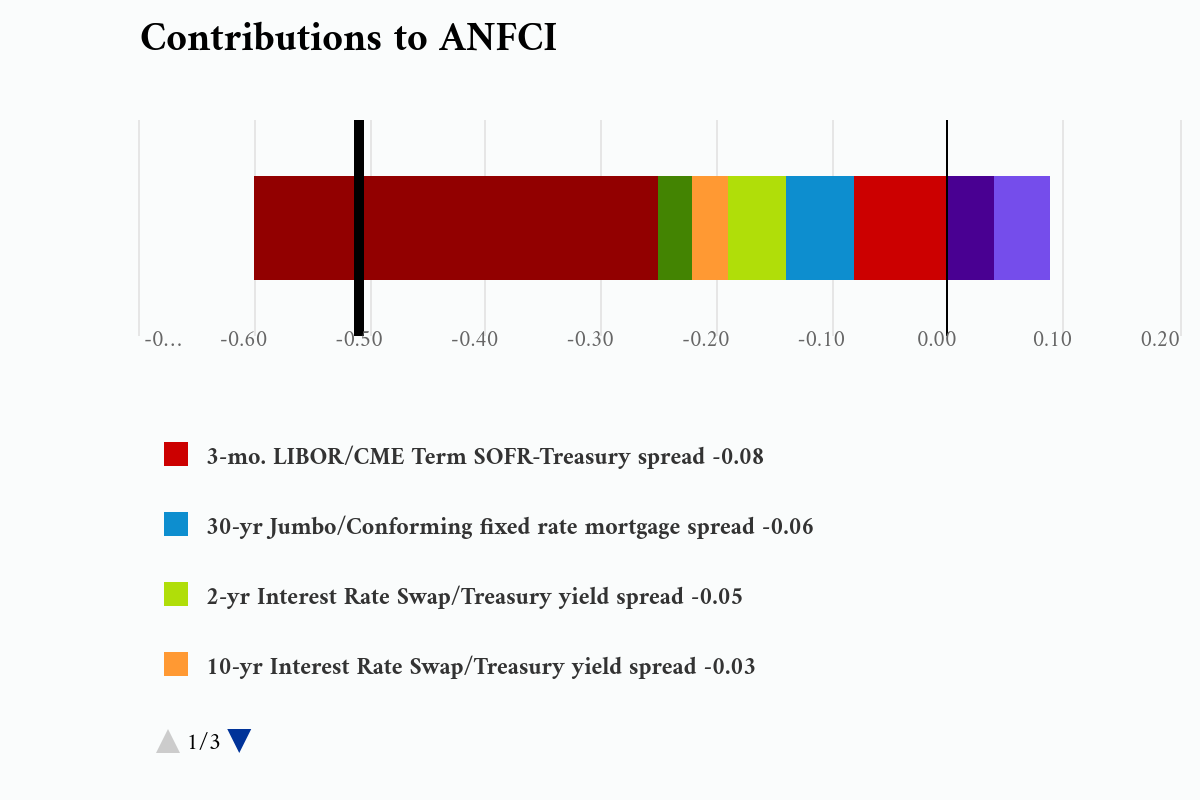 contributions-to-anfci-1