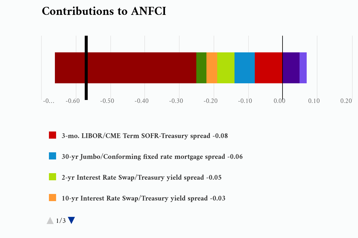 contributions-to-anfci-3