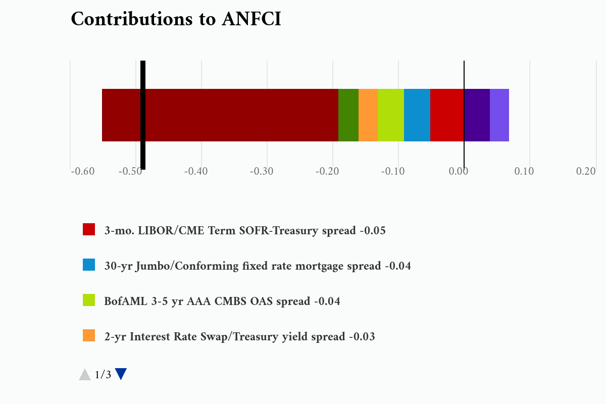contributions-to-anfci-7