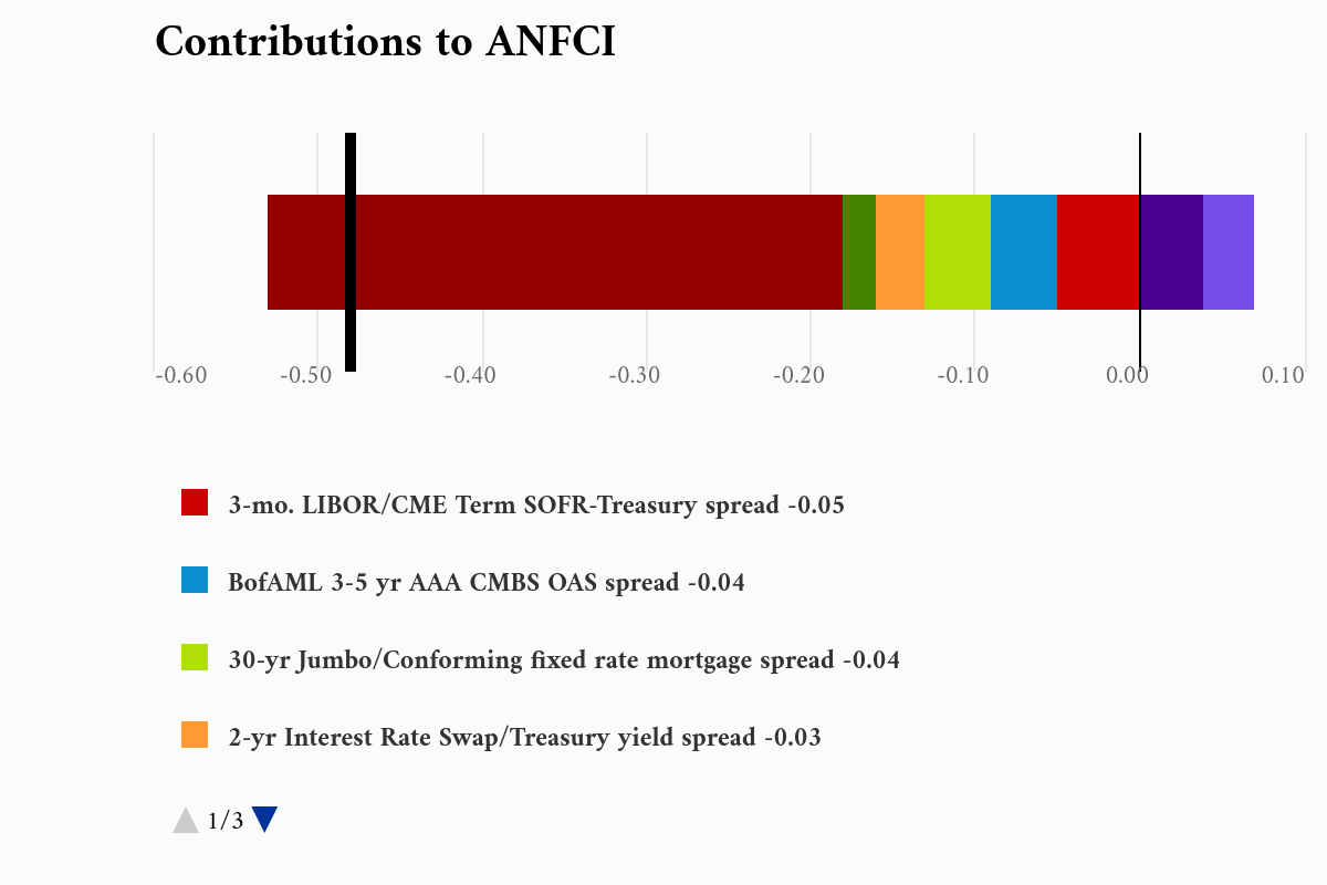 contributions-to-anfci-8