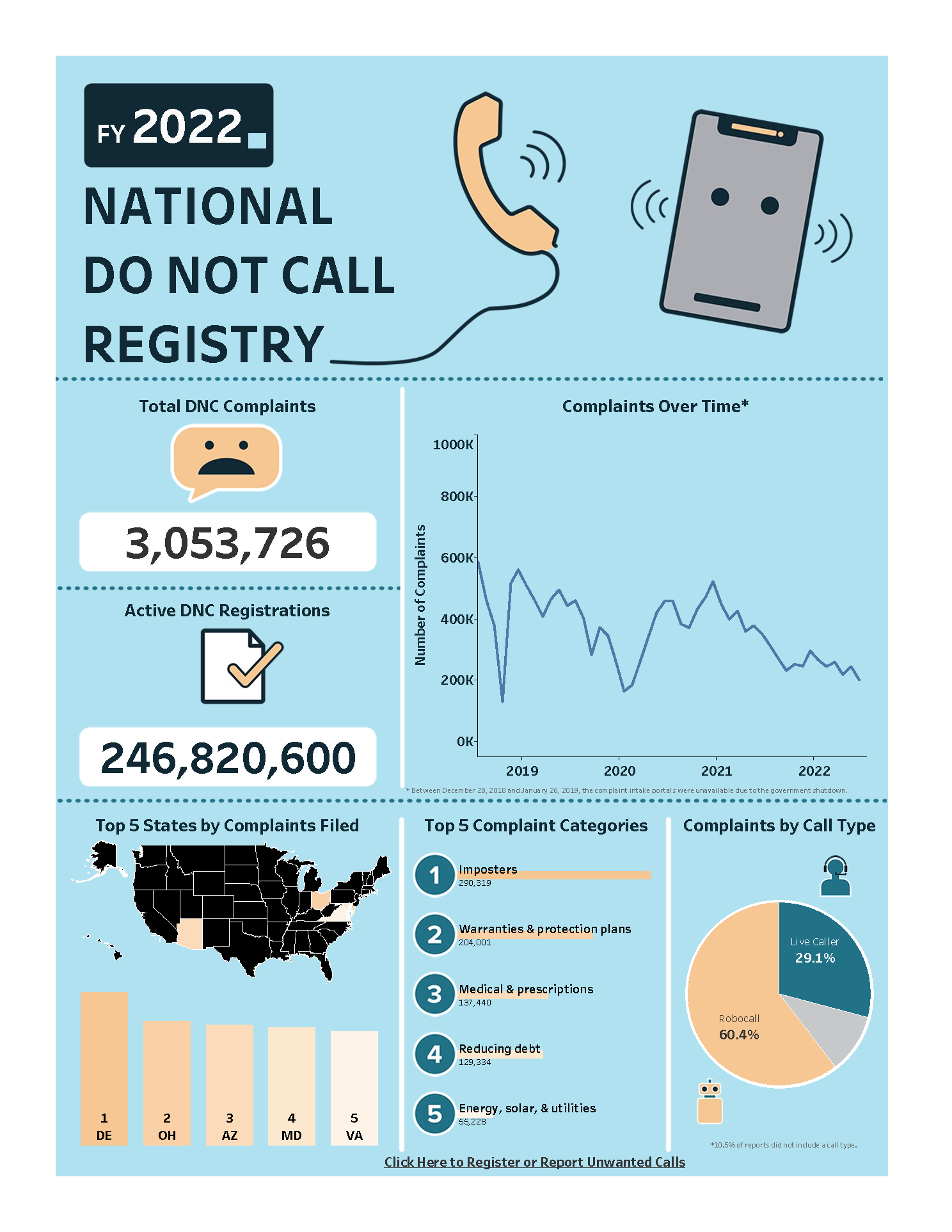 dnc-data-book-2022-infographic