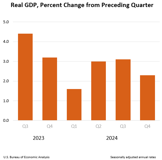 gdp4q24-adv-hp