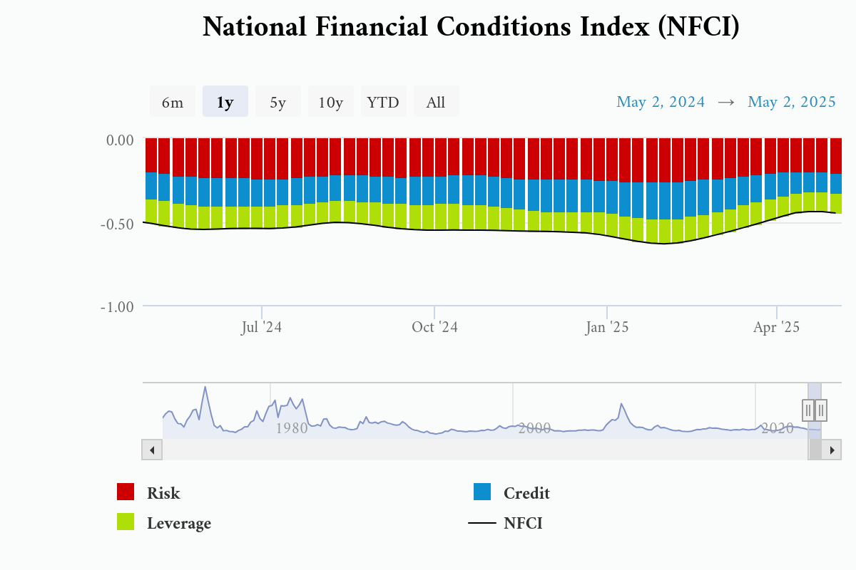 national-financial-condi-1