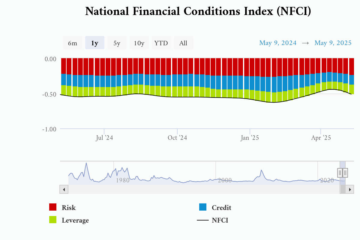 national-financial-condi-2