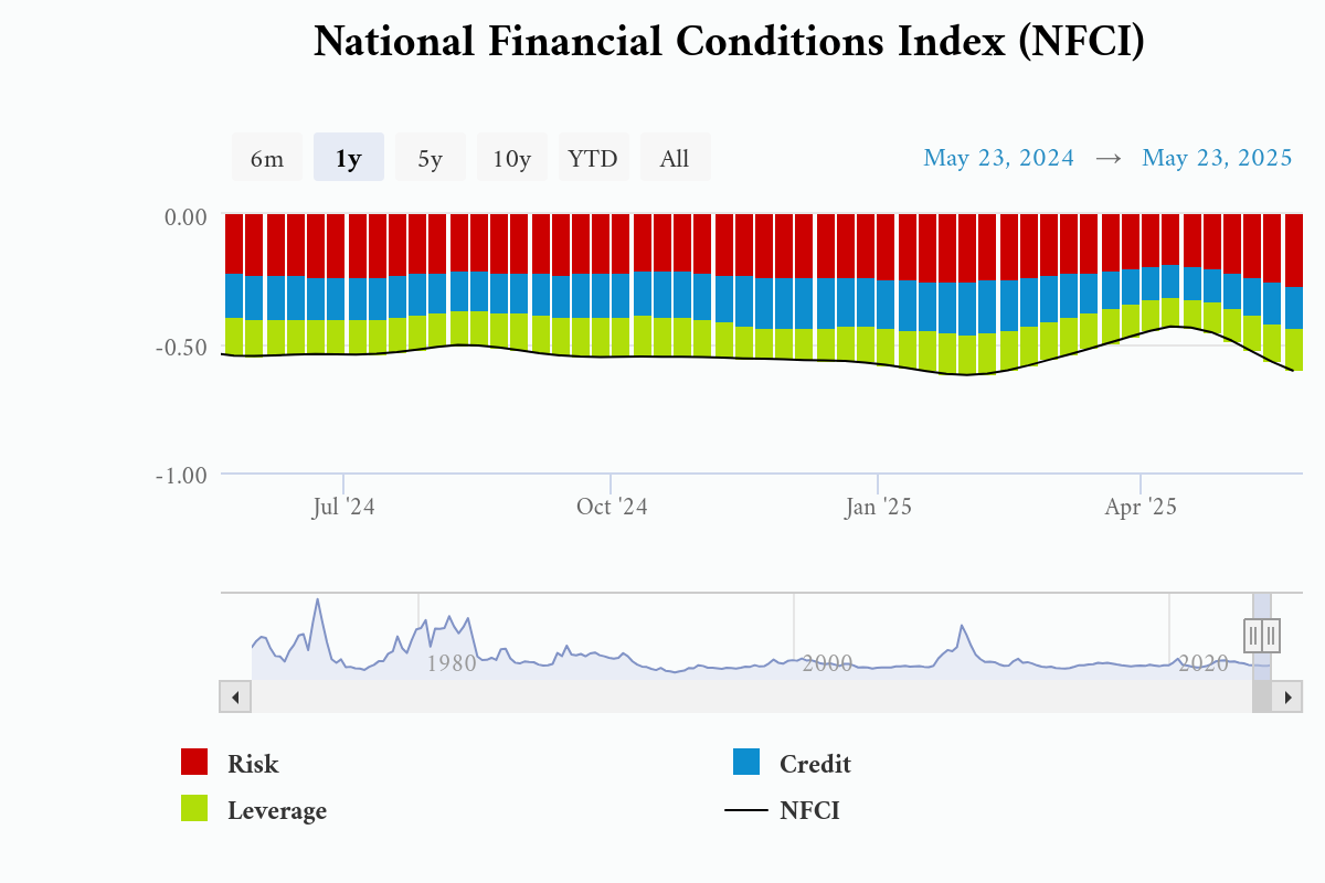 national-financial-condi-4