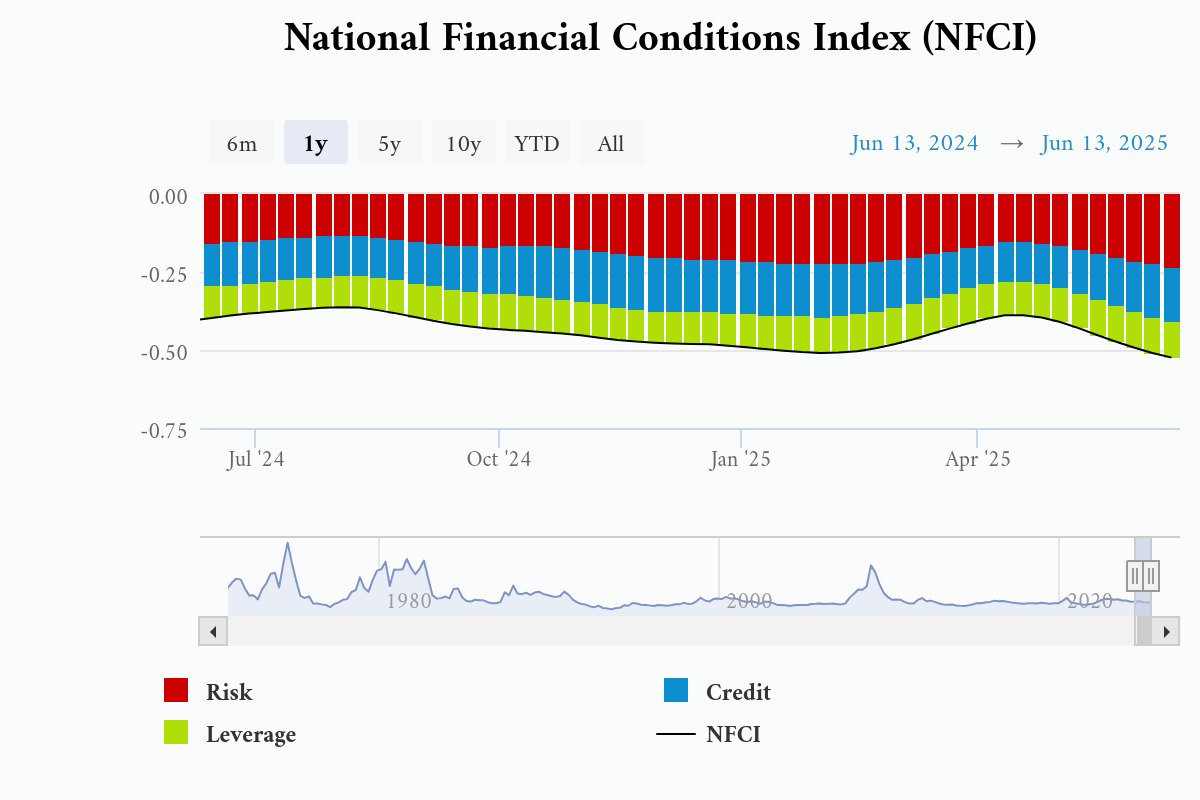 national-financial-condi-6