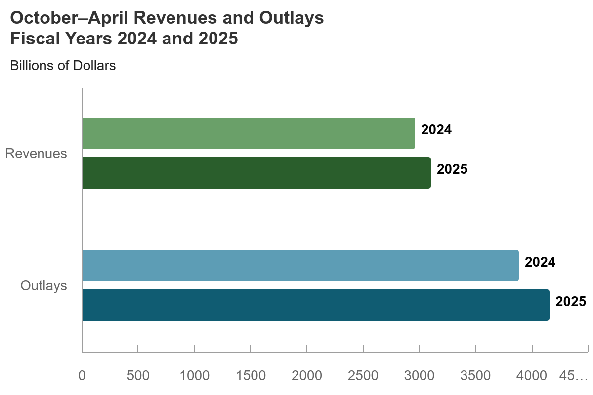 octoberapril-revenues-an-1