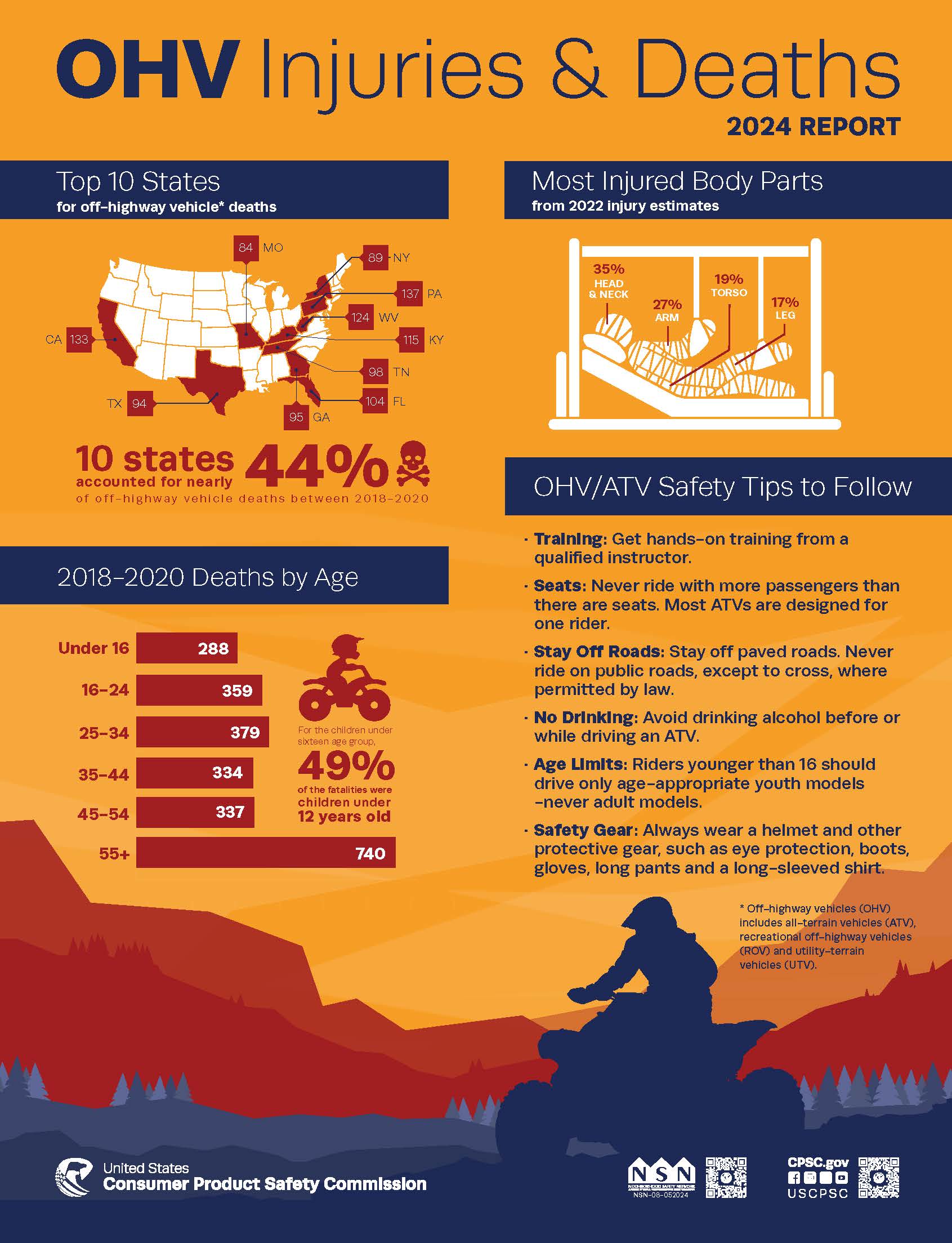 off-highway-fatalities-2024-2