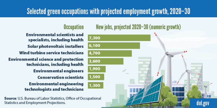 projectedgreenjobs