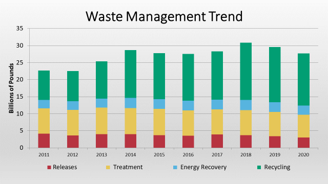 trina_waste_trend_background